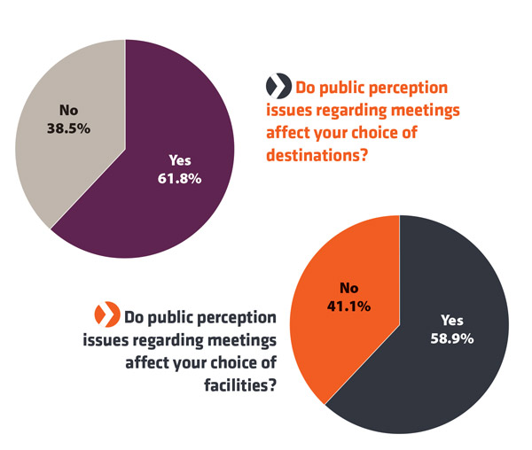 public-perception